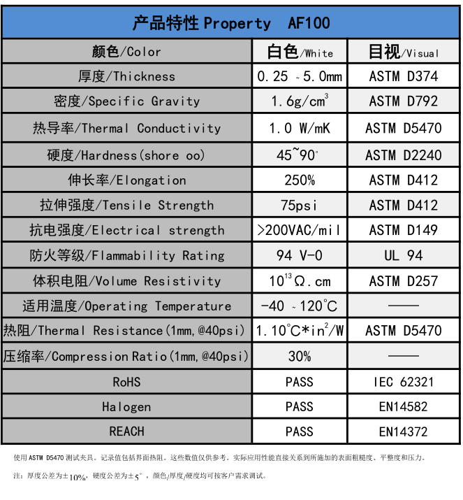 AF100無硅導熱墊片參數