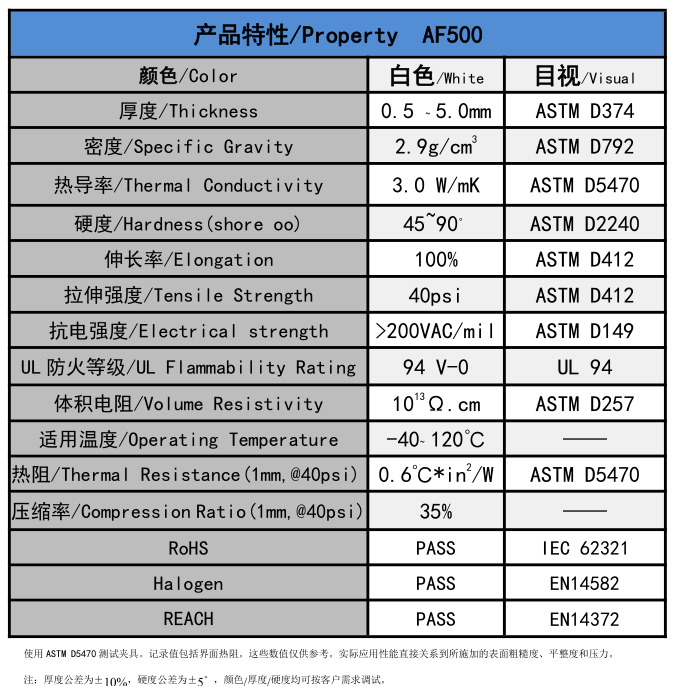 AF500無(wú)硅導(dǎo)熱墊片參數(shù)