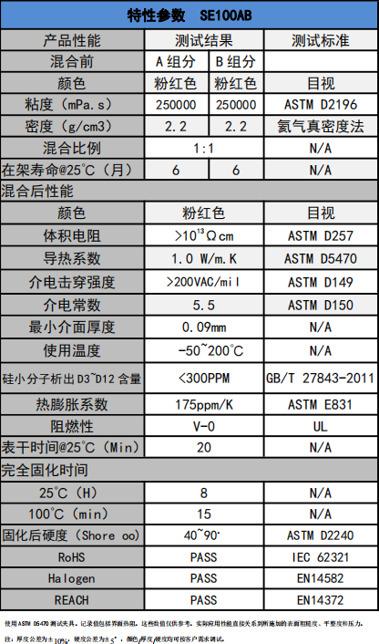 SE100AB導熱凝膠參數