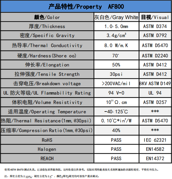 AF800無硅導熱墊片參數