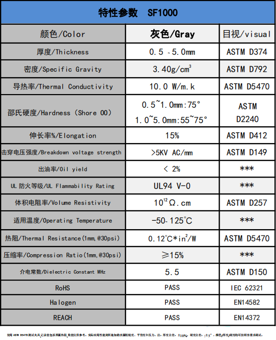 SF1000導熱硅膠墊參數