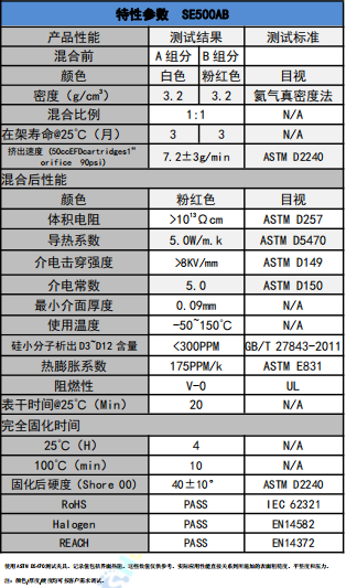 SE500AB導熱凝膠參數