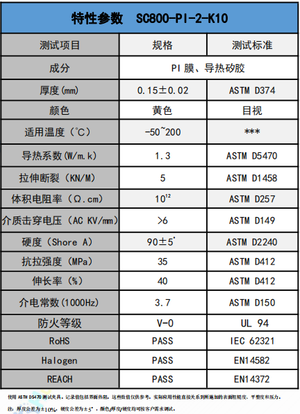 SC800-PI-2-K10導熱絕緣材料參數(shù)