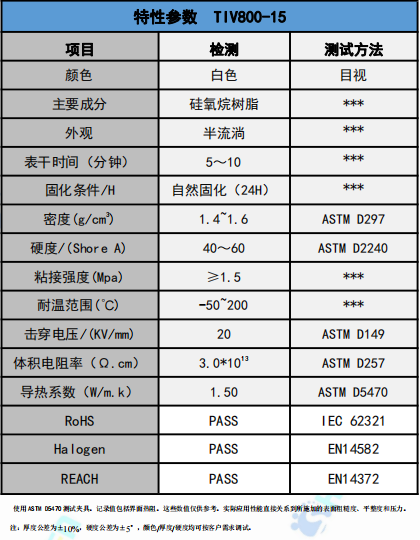 TIV800-15導熱膠參數