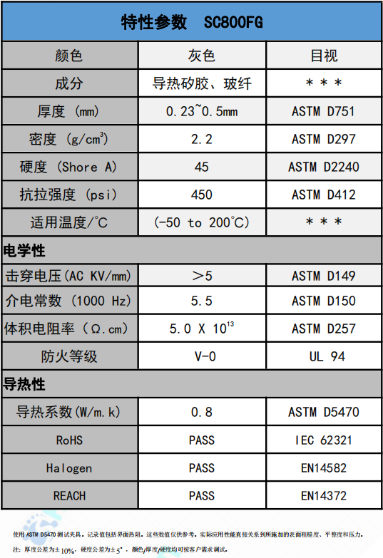 SC800FG導熱絕緣材料參數