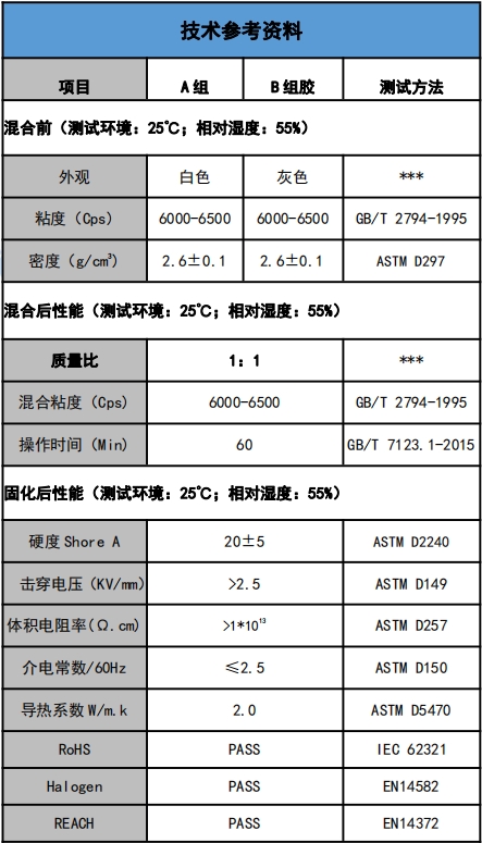 US-5201-20導熱灌封膠參數.png