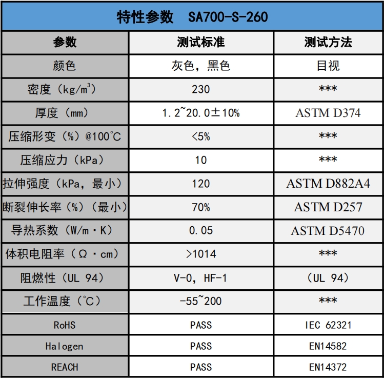 SA700-S-260發泡硅膠參數.png