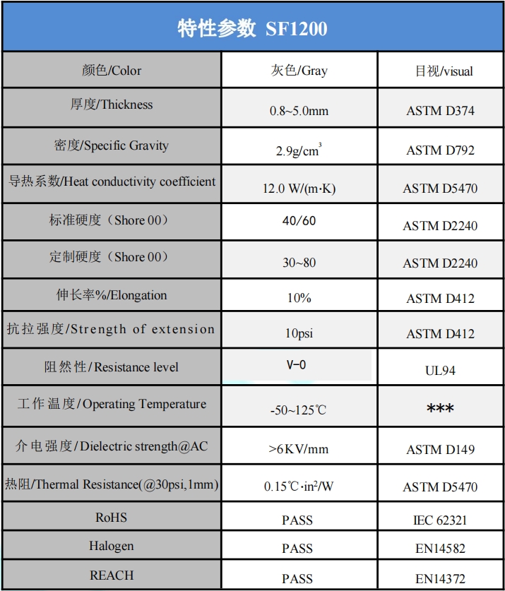 SF1200導熱硅膠片參數.png