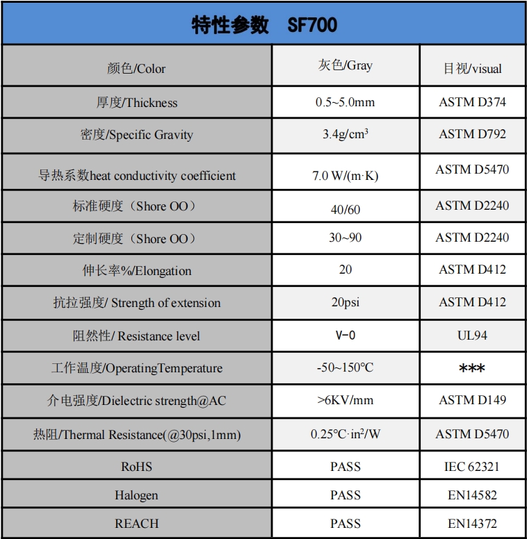 SF700導(dǎo)熱硅墊參數(shù).png