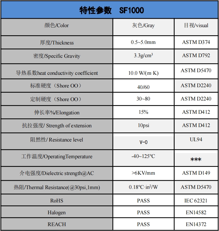 SF1000導熱硅膠片參數.png