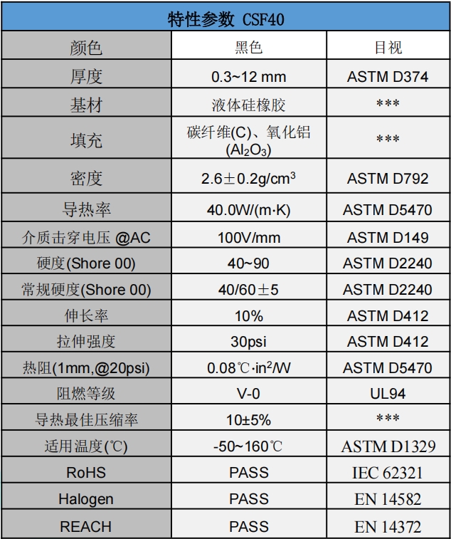 CSF40碳纖維導熱墊片參數.png