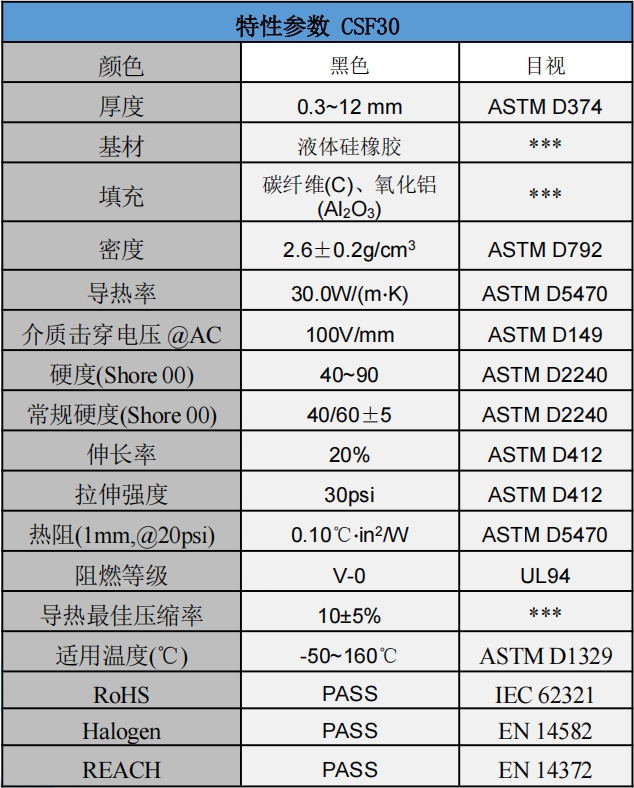 CSF30碳纖維導熱墊片參數.png