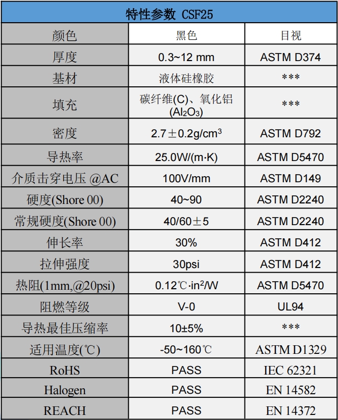 CSF25碳纖維導熱墊片參數.png