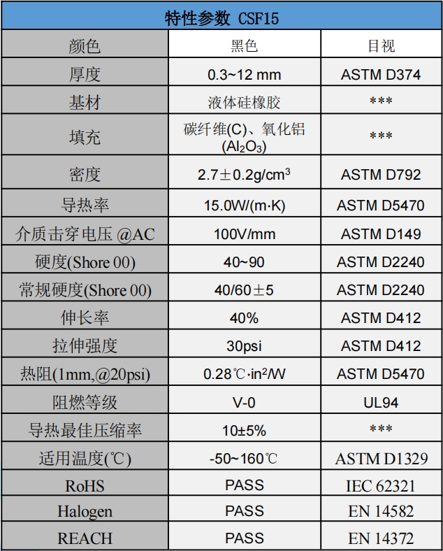 CSF15碳纖維導熱墊片參數.png